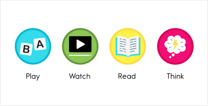 PlayWatchReadThink-IndependentTracksIntro